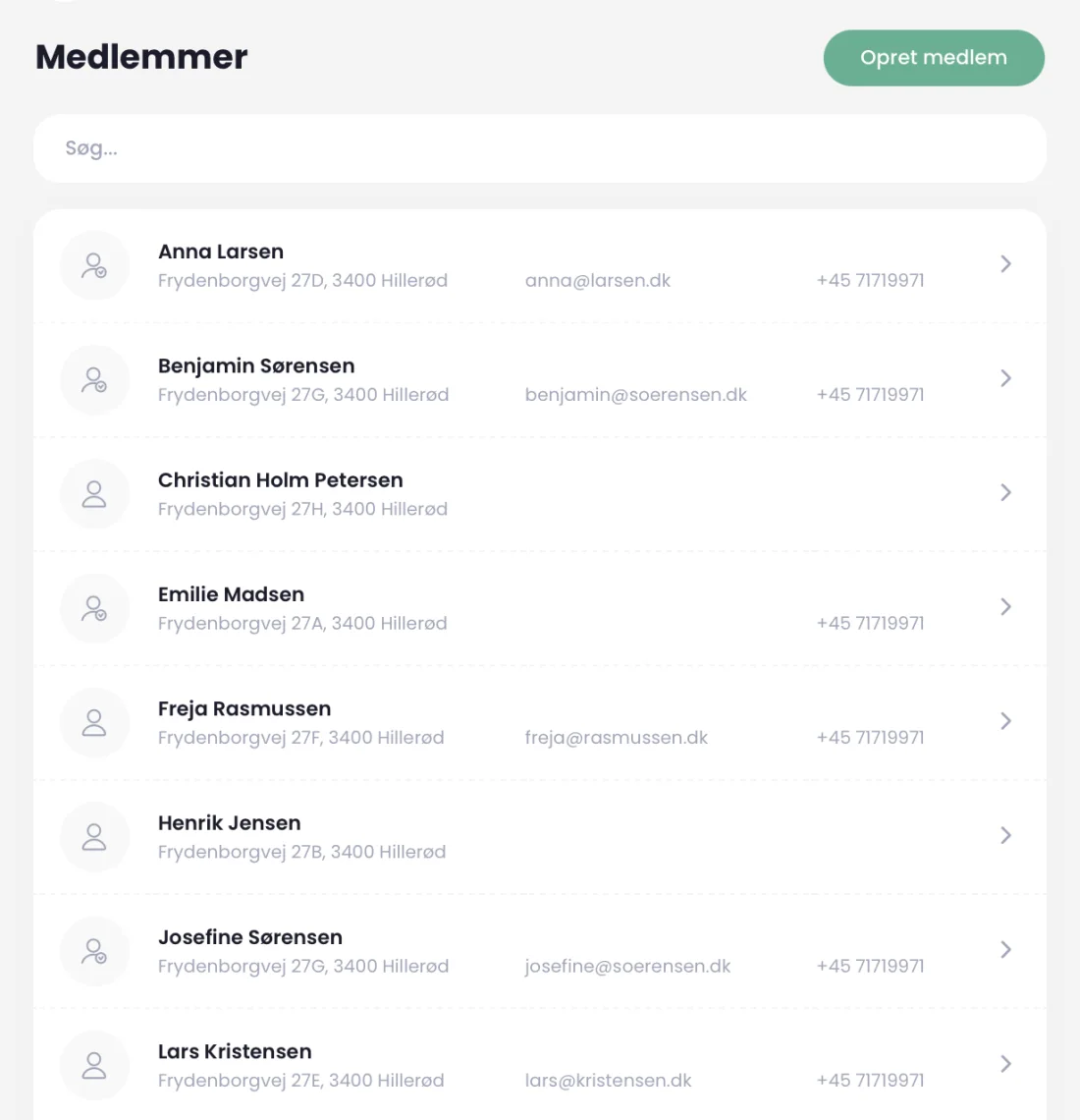 Medlemmer i HOODI